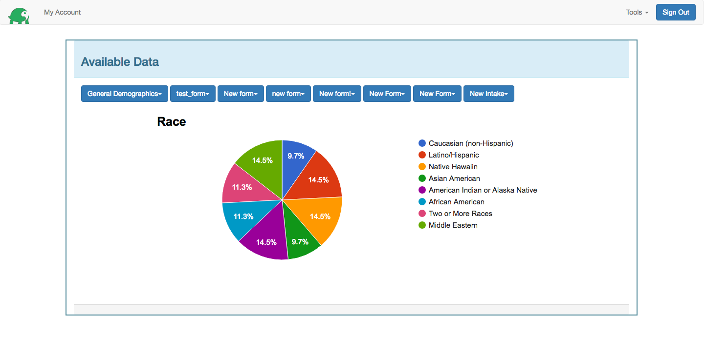 Galapago Physician Stats